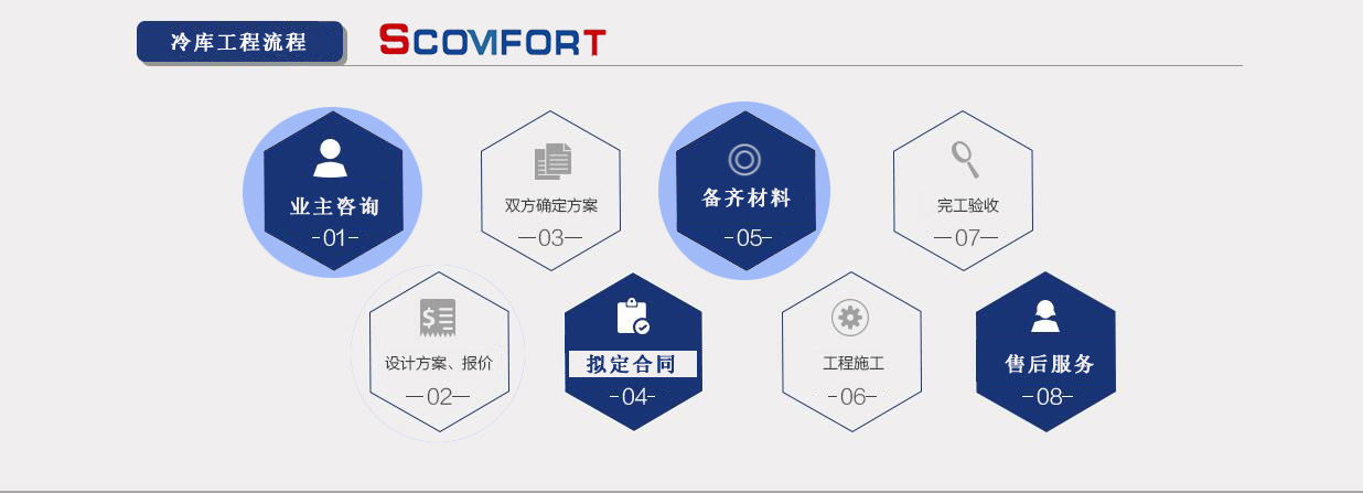 專業(yè)冷庫設(shè)計 上海蘇世冷氣工程 021-66105068